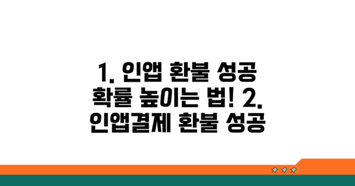 인앱결제 환불, 성공 가능성 높이는 법