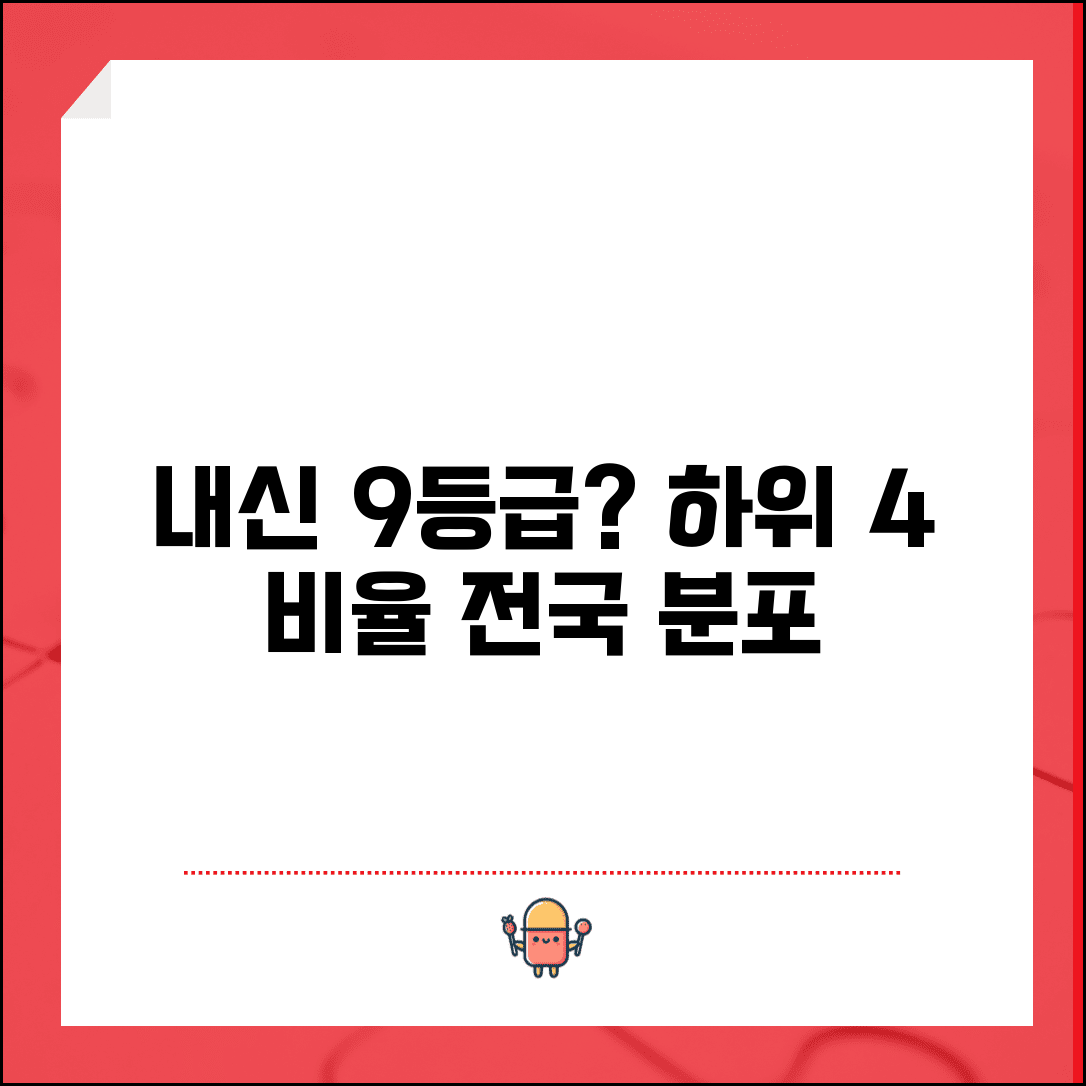 내신 9등급 비율 하위 4% 기준 | 고등학교 내신 9등급 분포 현황
