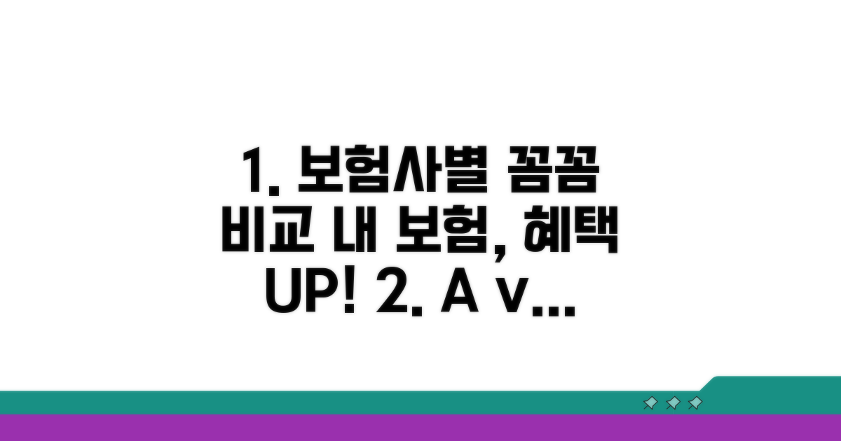 보험사별 보장 범위 비교 분석