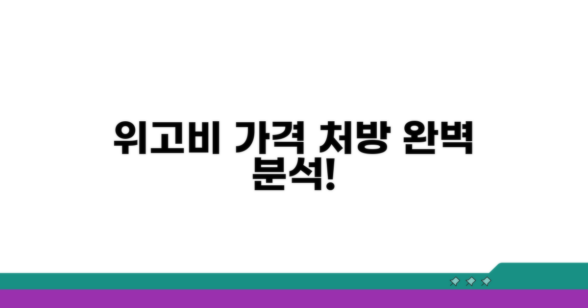 위고비 가격과 처방 완벽 분석