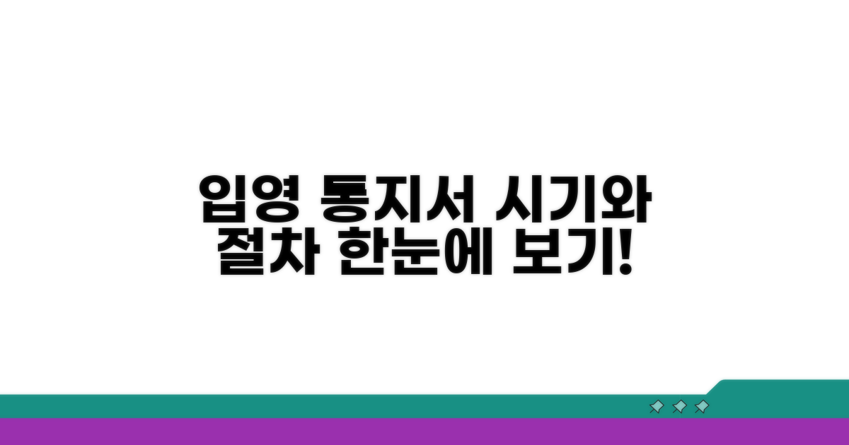 입영 통지서 발송 시기와 절차