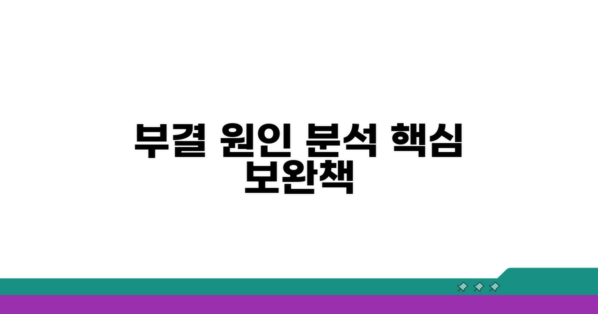 부결 원인 분석과 핵심 보완사항