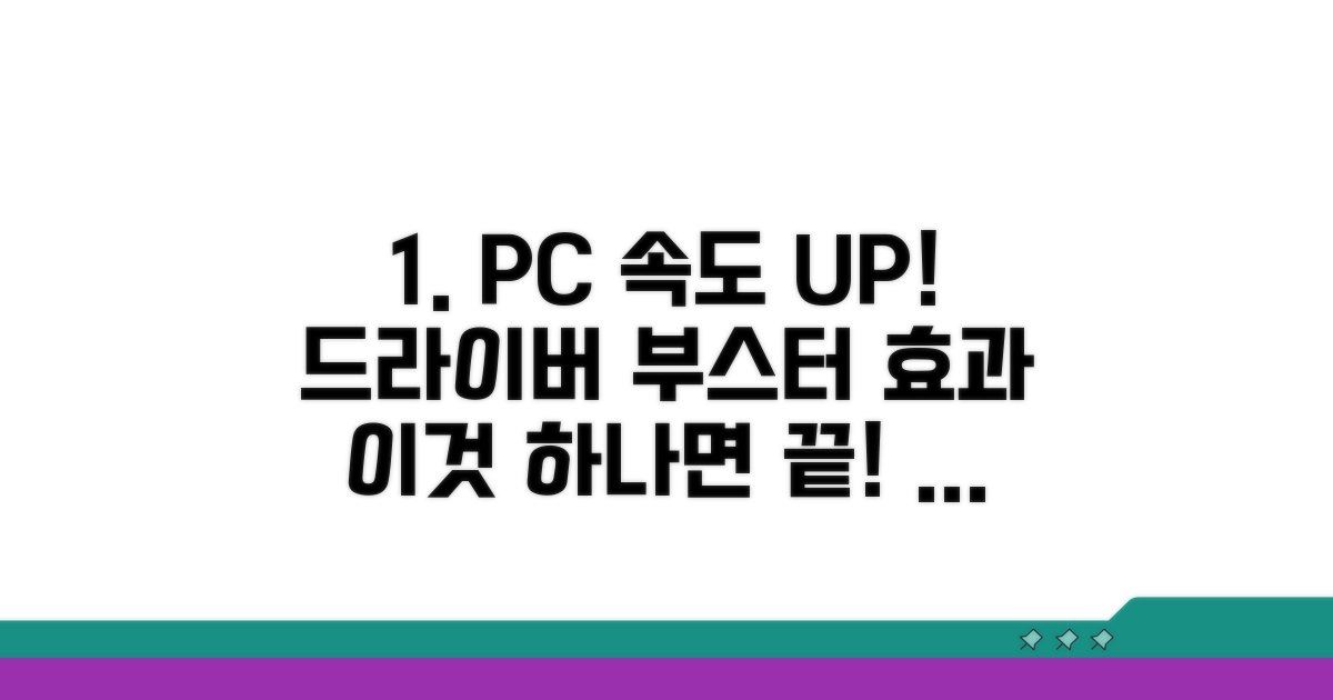 시스템 최적화, 드라이버 부스터 효과