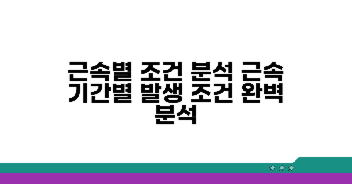 근속 기간별 발생 조건 분석
