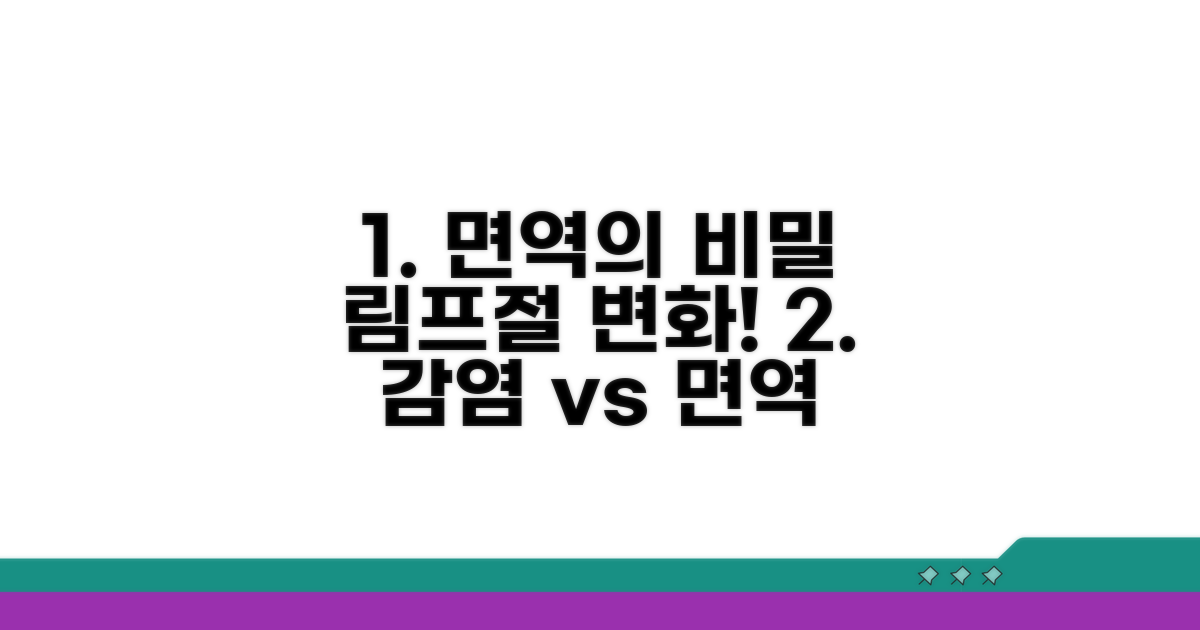 면역반응과 감염, 림프절 변화의 비밀