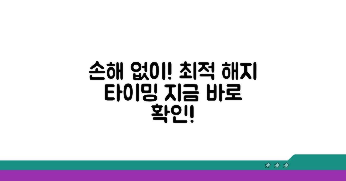 손해 없이 해지하는 최적 타이밍 선택