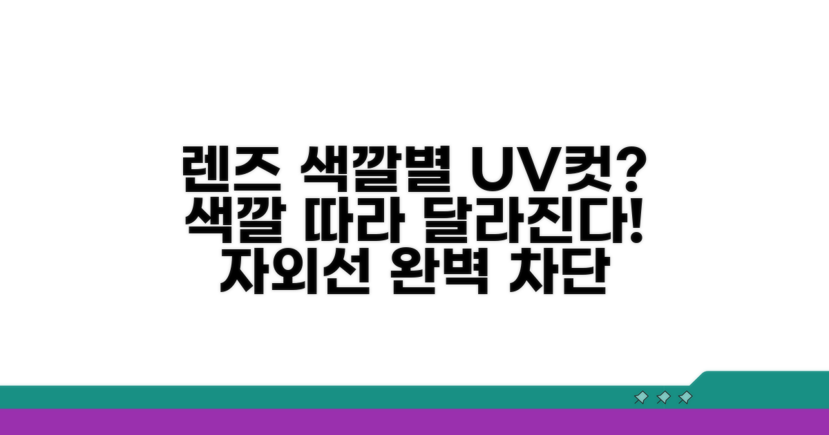 렌즈 색상별 자외선 차단 효과 비교