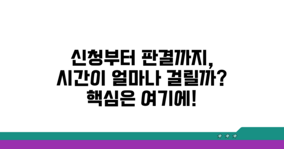 신청부터 판결까지 소요 시간