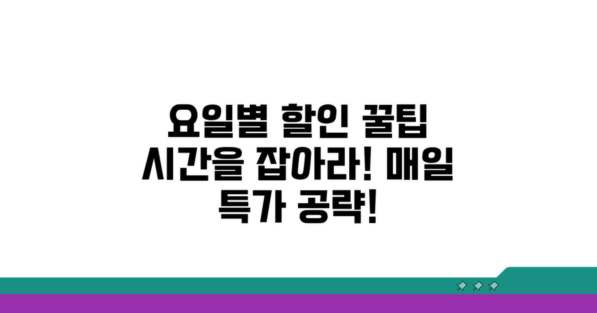 요일별 할인 전략 완벽 분석
