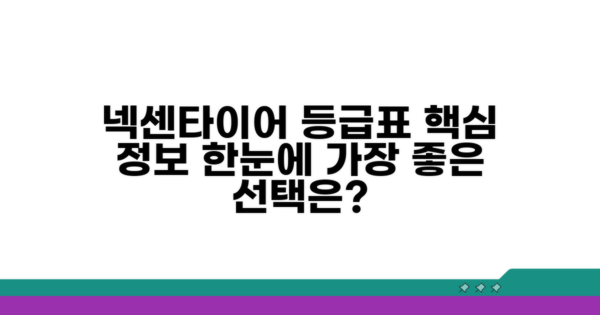 넥센타이어 등급표, 핵심 정보 한눈에