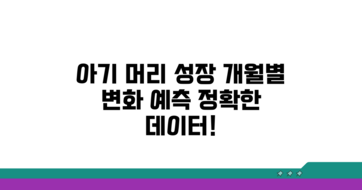개월별 아기 머리 크기 변화와 예측