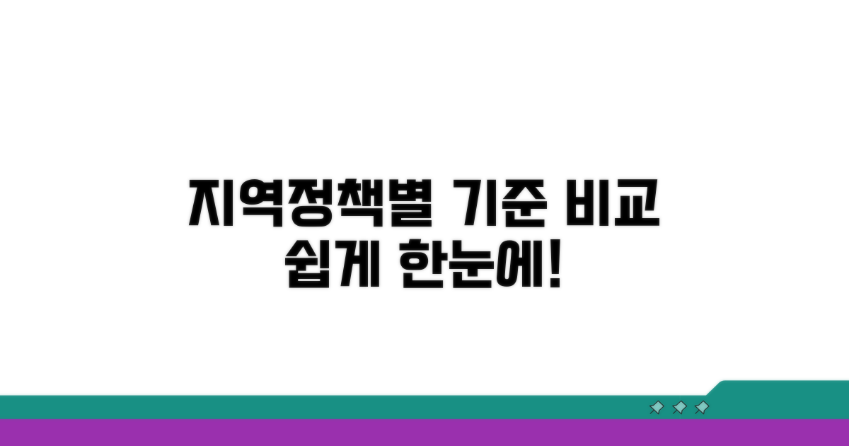 지역별/정책별 기준 비교