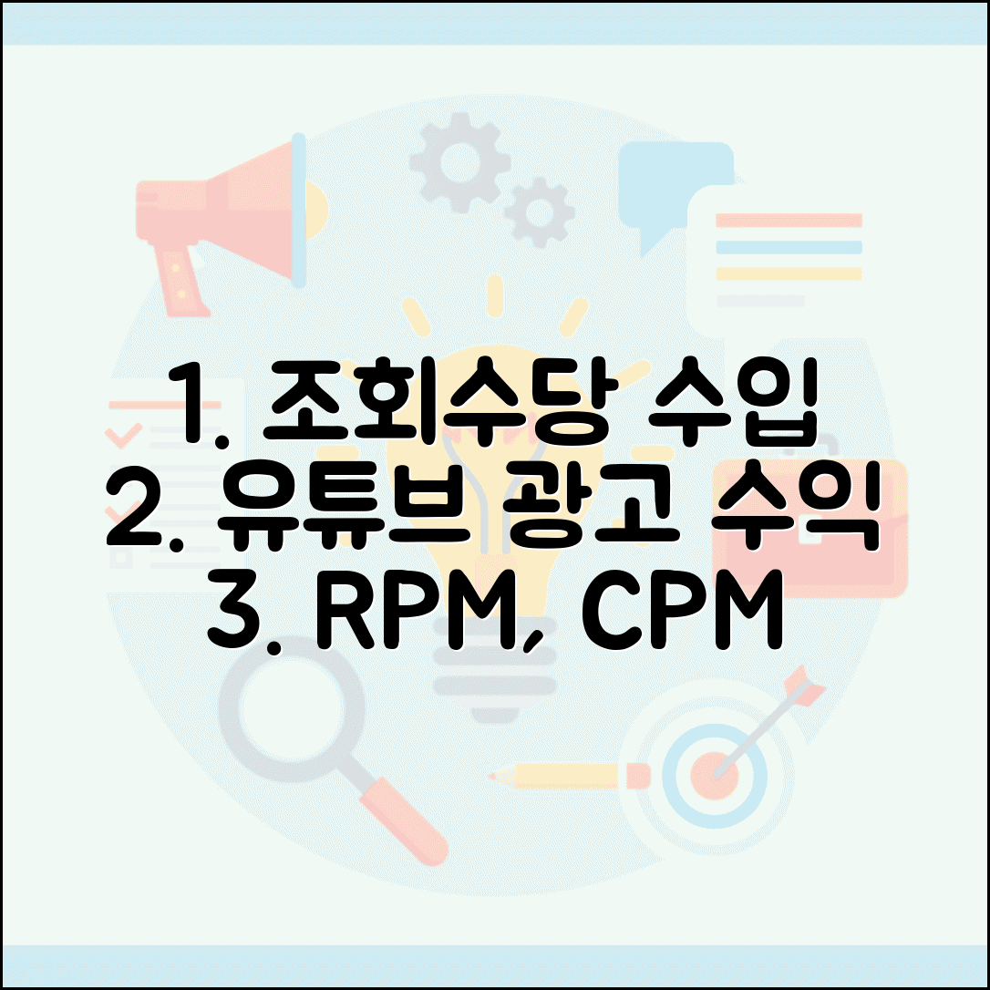 유튜브 광고 수익 계산 조회수당 수입 | 유튜브 광고 수익 RPM CPM