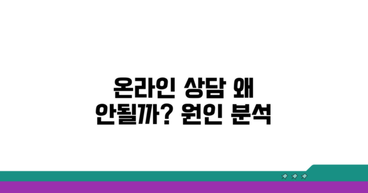 온라인 상담 왜 안 될까? 원인 분석