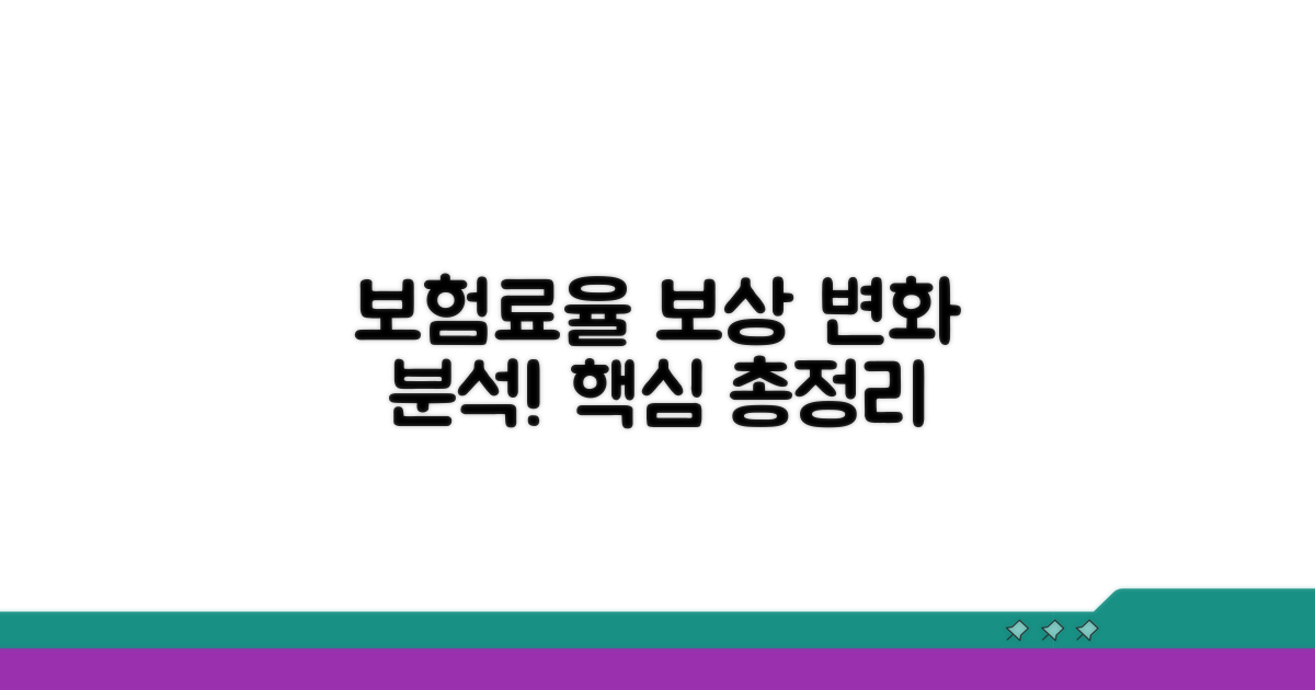 보험료율 및 보상 범위 변화 분석