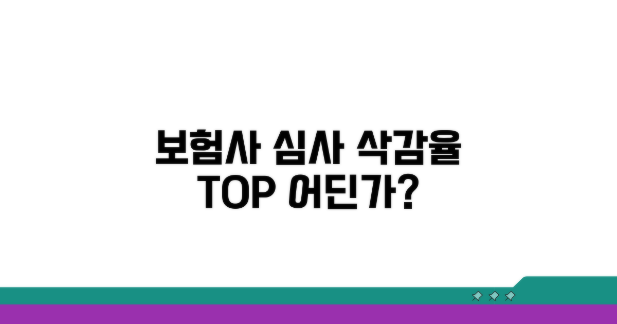 보험사 자문 심사, 삭감율 높은 곳은?